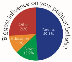 Infographics