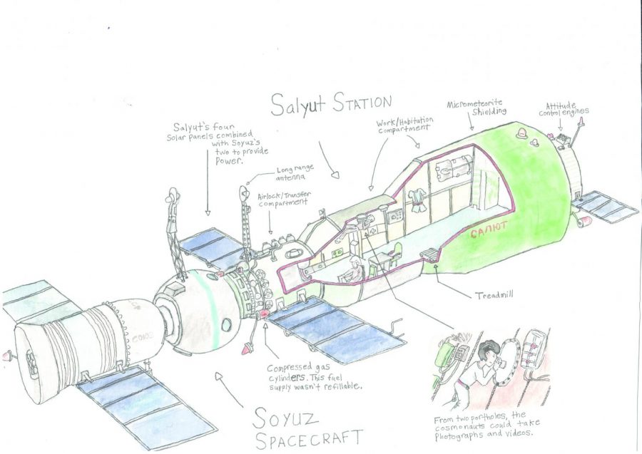 John Beutz explores the history of the Salyut space station