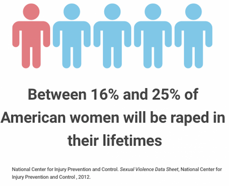 Staff+Ed%3A+Sexual+assault+hurts+victims%2C+protects+those+in+power%2C+and+cannot+continue
