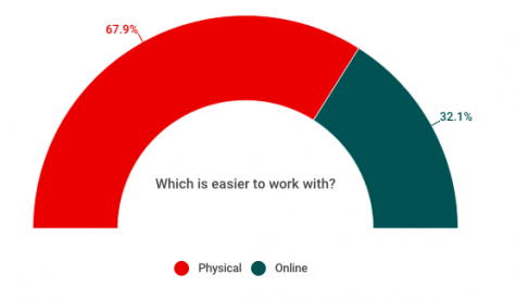 Physical vs. online textbooks: Pick your learning style