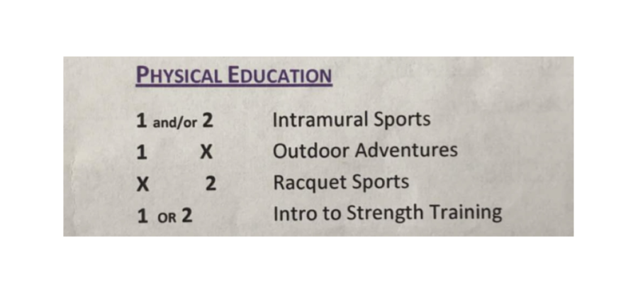 PE electives laid out on the course selection sheet for the 2022-2023 school year.