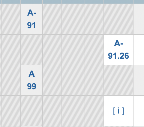 On the left side is the first semester, with a rounded grade, but in the second semester, it changed to decimal grades.